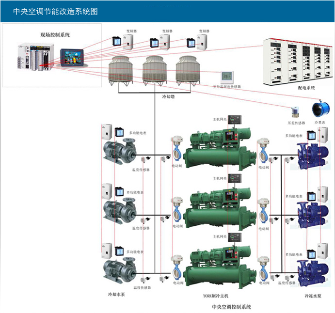 冷卻水塔、水泵變頻節(jié)能控制柜